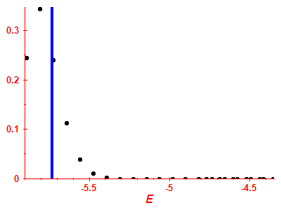 Strength function